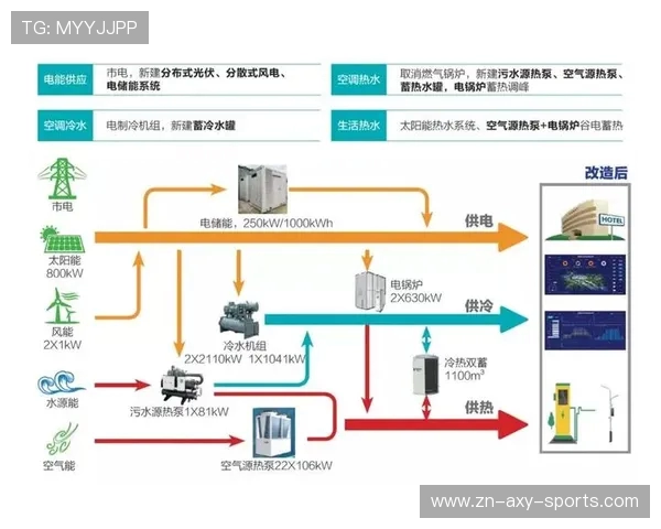 围绕现代足球俱乐部运营模式的全新战略发展蓝图构想与实践方向探