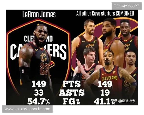 勇士与骑士谁更强大历史对比与球员表现全面分析